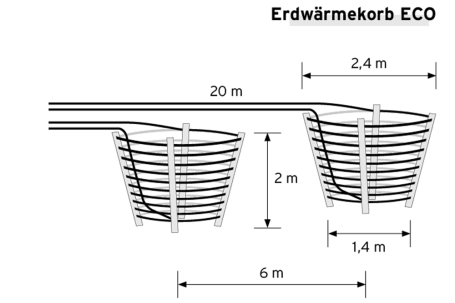 Erdwärmekorb ECO