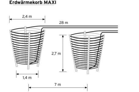 Erdwärmekorb MAXI